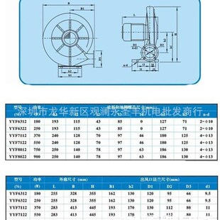 YYF7122离心通风机550W中压鼓风机 低噪音中压吹风机 中压风机