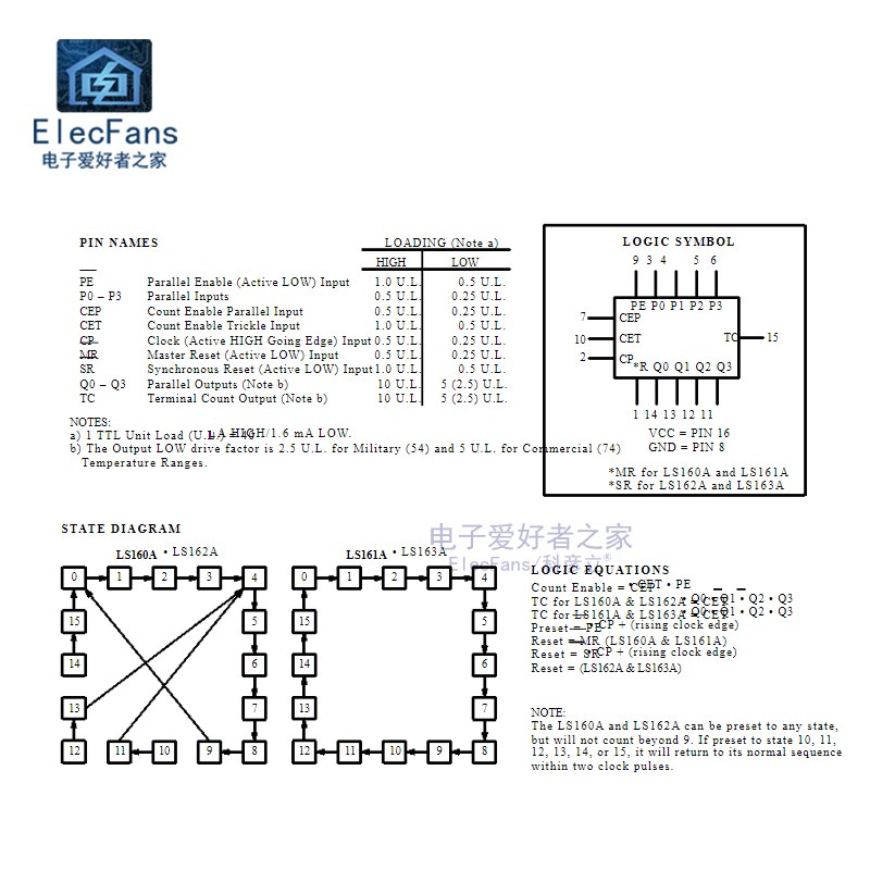 (2个)直插 74LS161 DIP-16 四位二进清除计数器 芯片 SN74LS161N