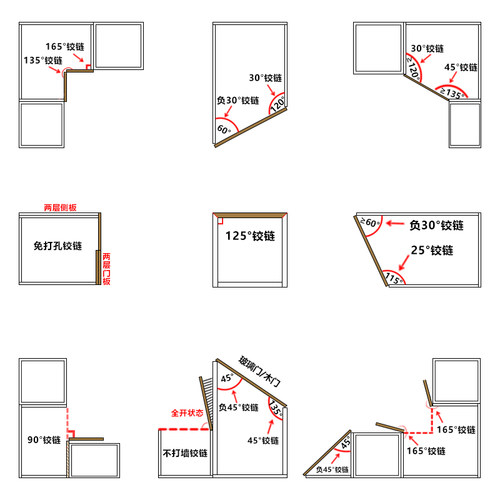 特殊门铰链270转角柜180+90负30-45度135度165大角度阻尼缓冲合页