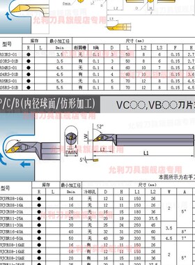 内径球面内孔圆弧CR03/04/05RS S12M-SVJCR08/SVJPR08-1.6A车刀杆