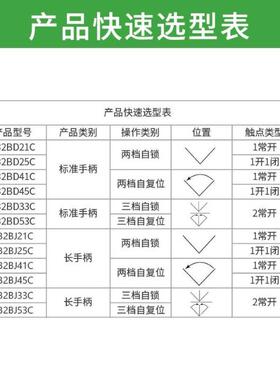 议价库存旋转按钮头ZB2BD2C二档自锁3C短柄两三位自复4C选择开