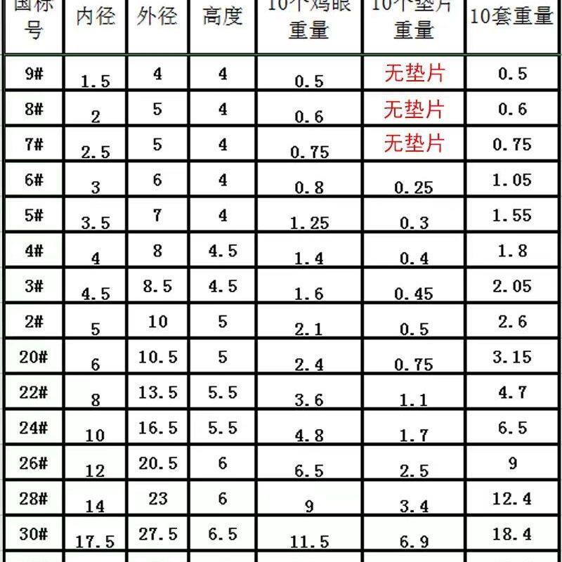 服装箱包空心铜气眼鸡眼扣篷布娃娃衣铆钉五金配件