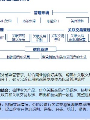 定制毕马威《集团组织管控优化方案（可编辑PPT100》关键词：组织