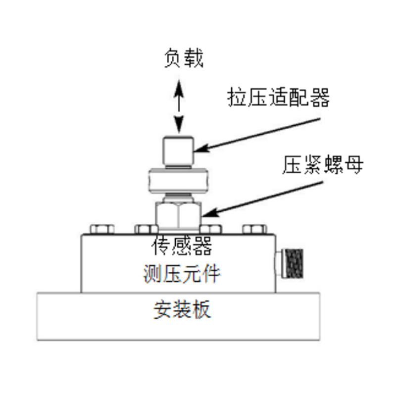 JLBU金诺轮辐式拉力称重压力测力重量压合高精度感测器20KG5T200T
