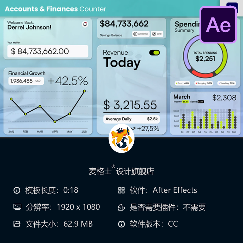 AE模板动画UI金融数据可视化财务报告信息图表设计预算收入支出