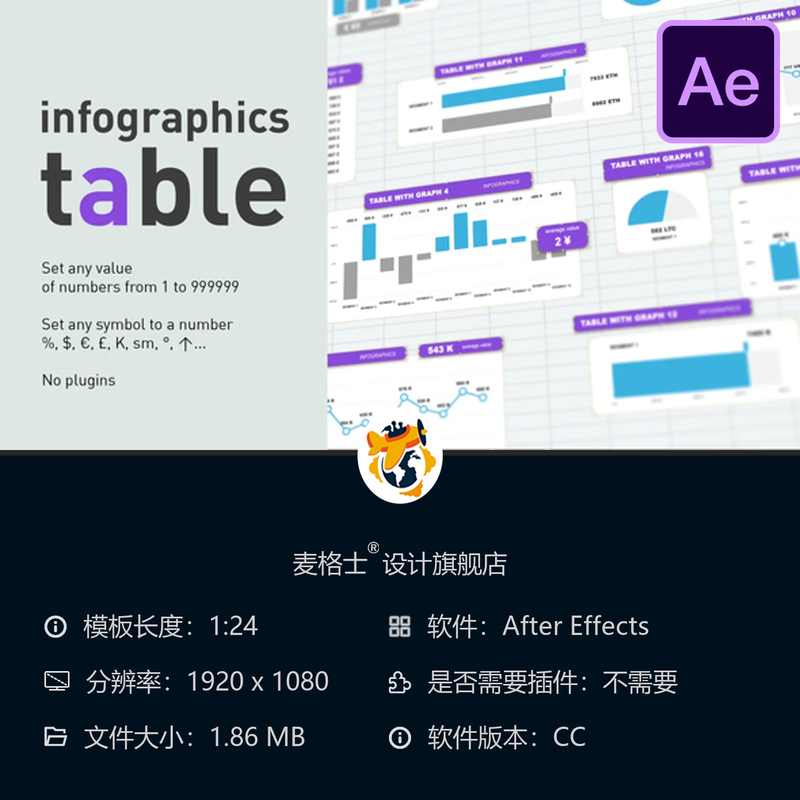 加密货币国家经济数据可视化图表动画AE模板数字商业经济分析