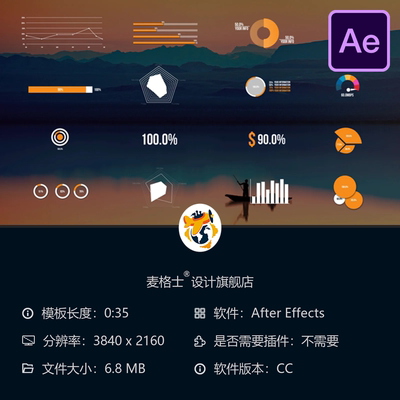 AE模板动态信息图表数据可视化动画柱状图圆形企业分析图表模板