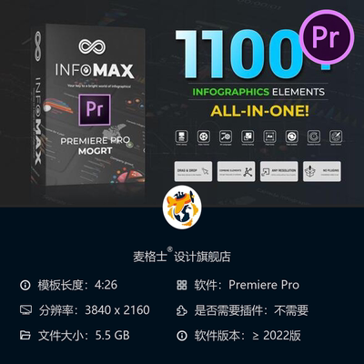 Infomax商业大数据信息图表PR模板企业动态数据可视化分析图表