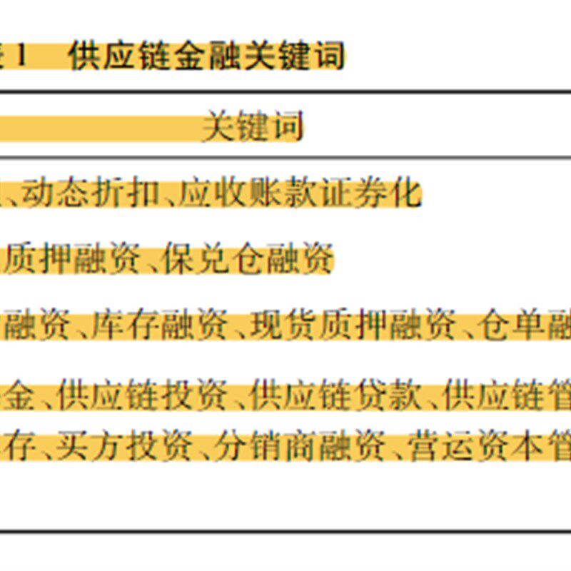 上市公司供应链金融水平测算企业a股2023数据Excel分行业