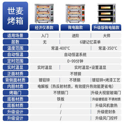 世麦电烤箱商用大容量大型私房烘焙蛋糕店专业用一二三层四六九盘