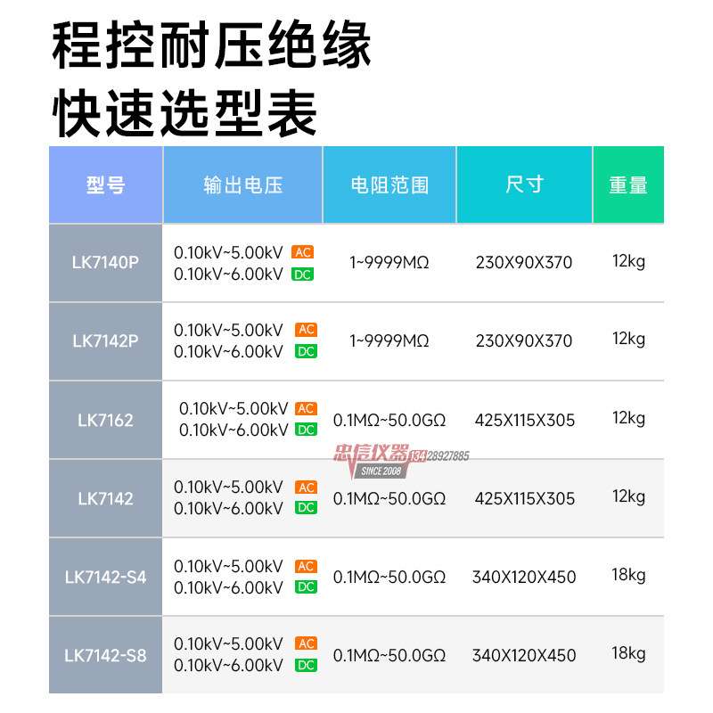 蓝科 LK7162程控交直流耐压仪LK7142-S8多通道绝缘电阻仪
