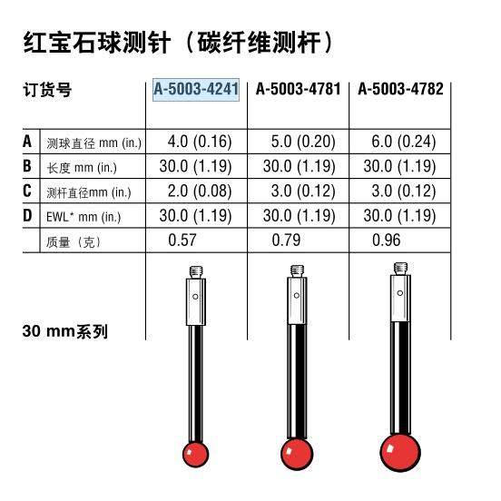 雷尼绍A-5003-4241 三坐标测针国产代用 M2碳纤维三次元4.0宝石球,橡塑材料及制品,其他塑料制品,淘宝优惠券,粉丝福利购,淘宝优惠卷