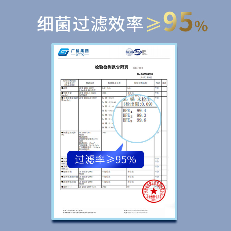 出口日本儿童三层阻隔一次性口罩50片包装官方旗舰店正品