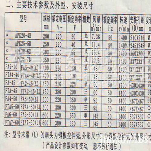 广州红星开敞式换气扇12寸抽风机APK30-6B方工业排气扇