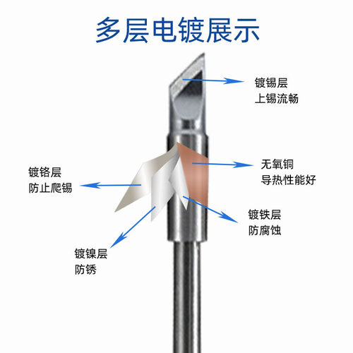 LSTAR/诺仕达C210烙铁头C245焊头982焊台用一体式发热芯