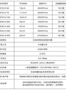 CSM世韩ro反渗透膜HR50G75G100GE400G600g净水器通用型直饮滤芯膜