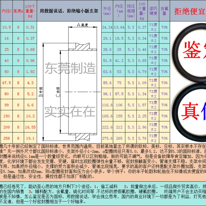 304不锈钢卡箍 KkF16 KF25 KF40 真空快装卡箍 真空设备配件软胶
