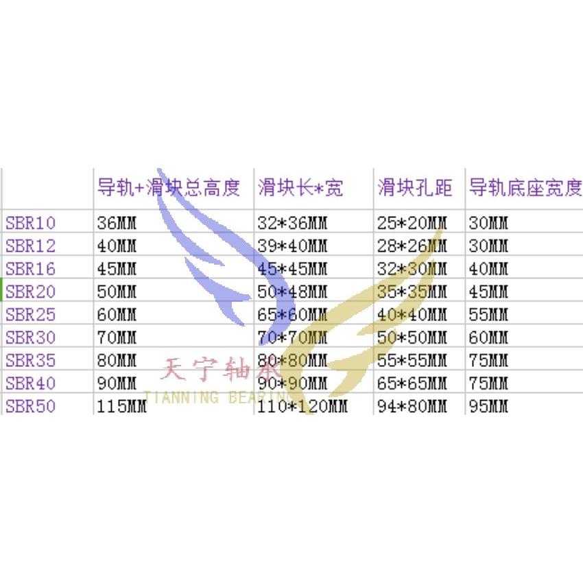 SBR10 12 16 20 25 30 40直线导轨直线光轴导轨滑轨滑道轨道滑块