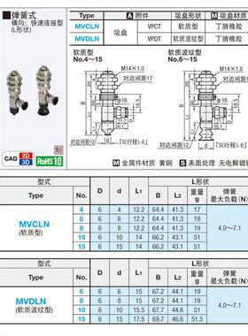 米思米MSUMI软质型真空吸PEE MVDLN6 MVMDLIN8盘 VDLN10 MVDLN15