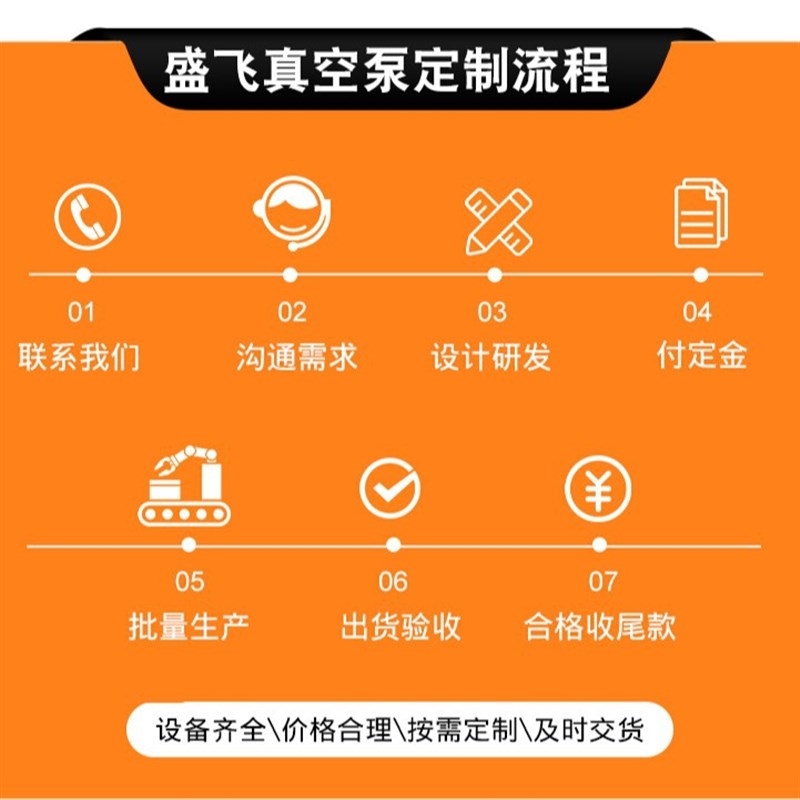 2BEA大功率22KW水环式真空泵 工业机械抽气泵水循环真空泵