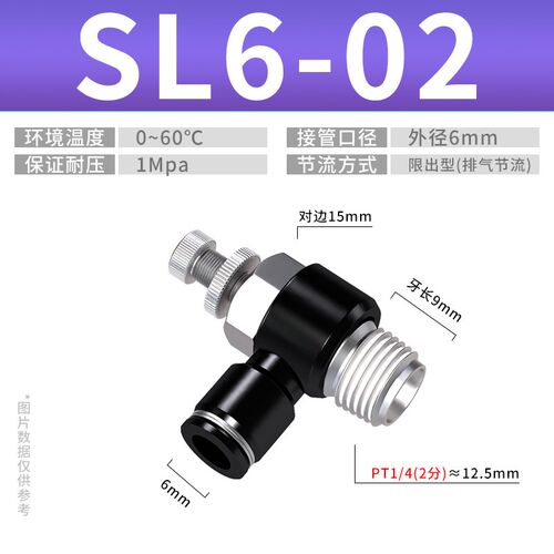气管快速接头节流阀SL8-02气动可调气缸连接件气压调节阀调速阀