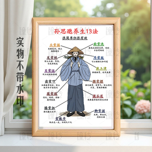 孙思邈养生13法画像挂画相框摆台中医馆药店桌面装饰画摆件客厅