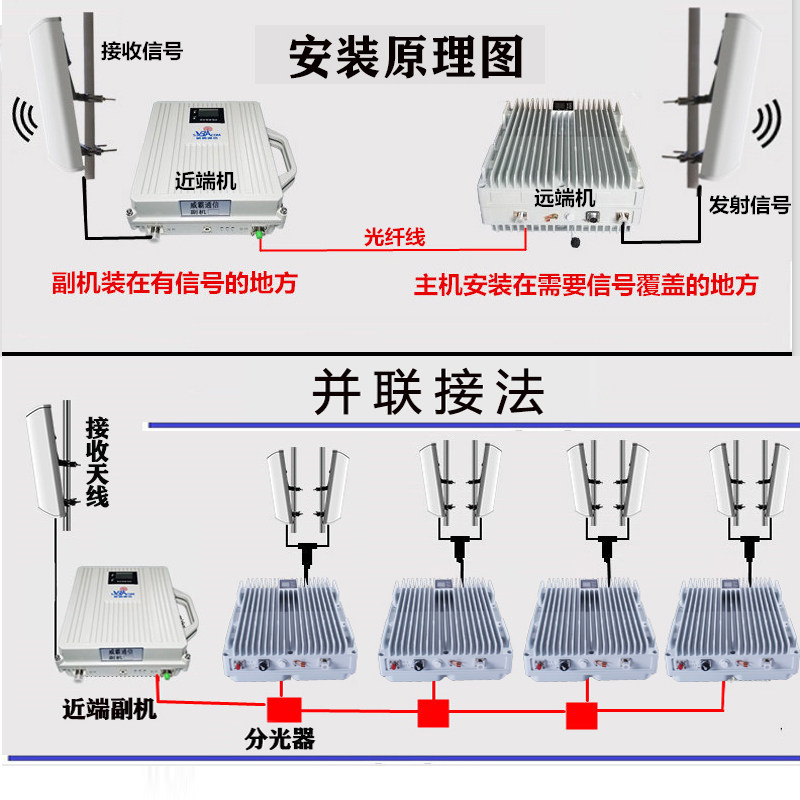 工程手机信号放大器山区光纤直放站移动联通电信234G增强无线基站