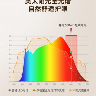 孩视宝阳光护眼台灯儿童学生书桌阅读学习专用落地钢琴灯E5大路灯
