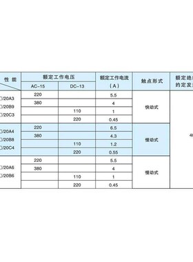 爱可信LA135-10(01)MD(DM)/20A3(A4)带灯自覆型蘑菇按钮ACXION 11