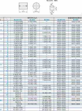 轴向磁力型磁铁 怡合达型BLS02-D10-D6-D8-L2/L3/L4/L5/L6/YL8/L1