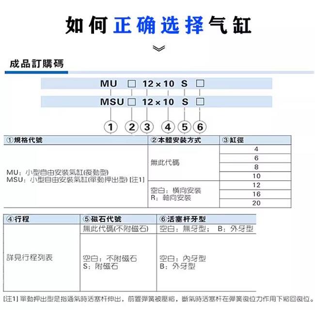 自由安装气缸MSUR单动气缸MSU 4/6/8/10*4X6X8X10X15X20X25X30S-B