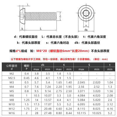 。M12*25-80mm盘头内六角螺丝正宗304不锈钢圆头蘑菇头内六角螺丝