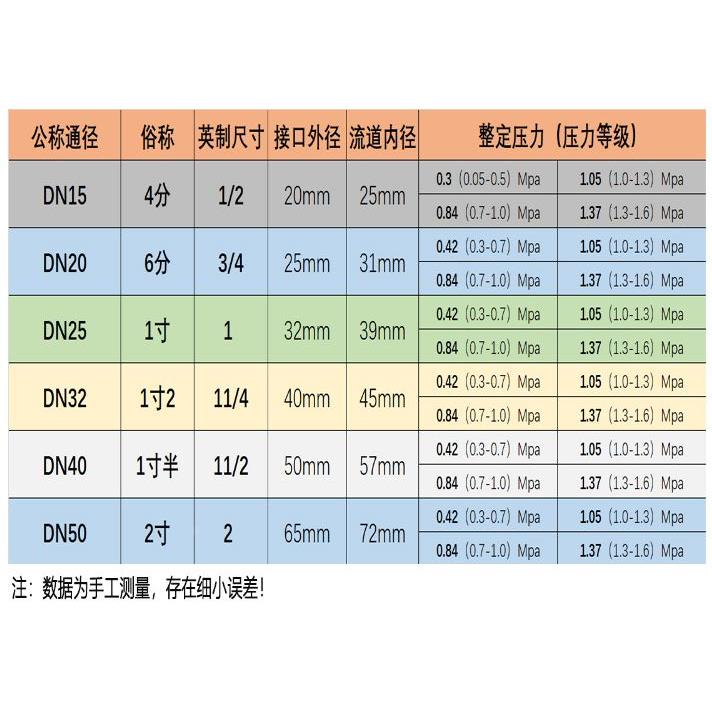 A28H-16富羽安全阀A28W-16T锅炉储气罐蒸汽自动可调安全阀泄压阀