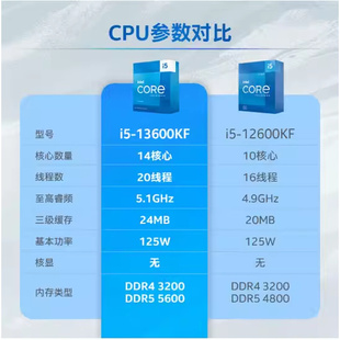 套装 13600K 英特尔 Z790 酷睿I5 技嘉B760 Intel 搭配华硕 KF盒装