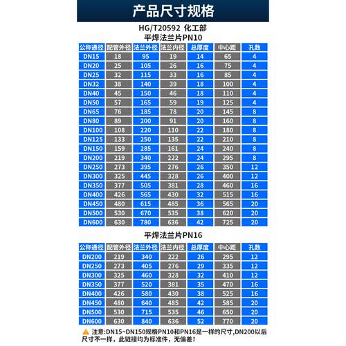 304不锈钢平焊国标法兰片HG/T20592焊接6/10/16RF法兰盘PL50 100
