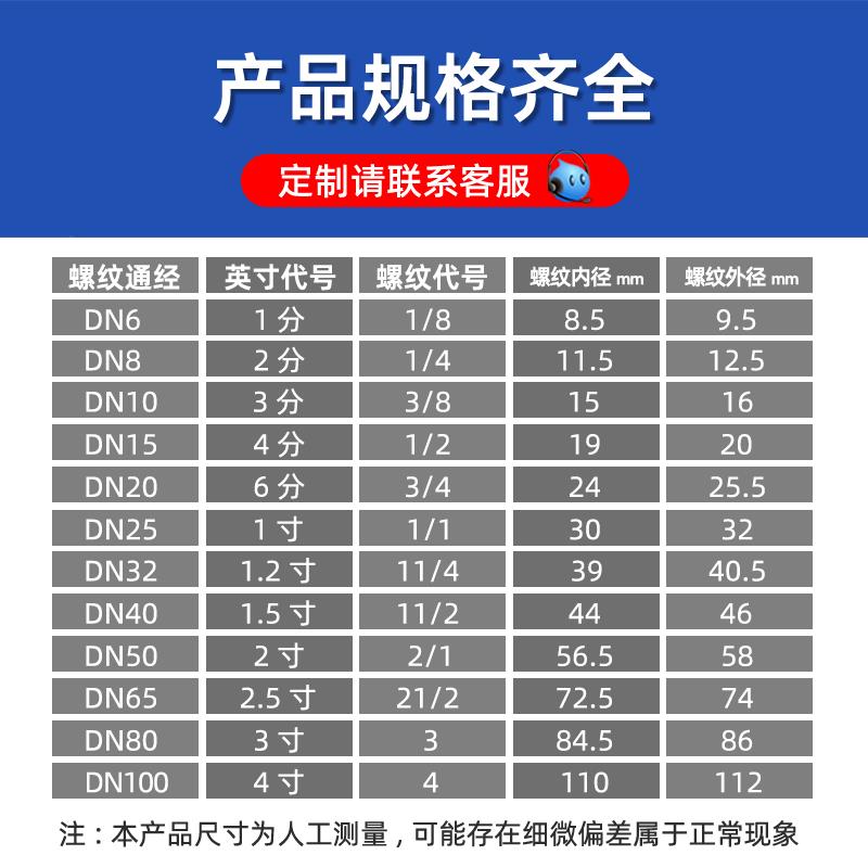 304不锈钢内外丝变径大小头内牙转外牙接头 六角螺纹异径管箍直接