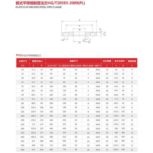 304不锈钢板式平焊接国标化工部HG/T20592 GB/T9119 PL焊接法兰片