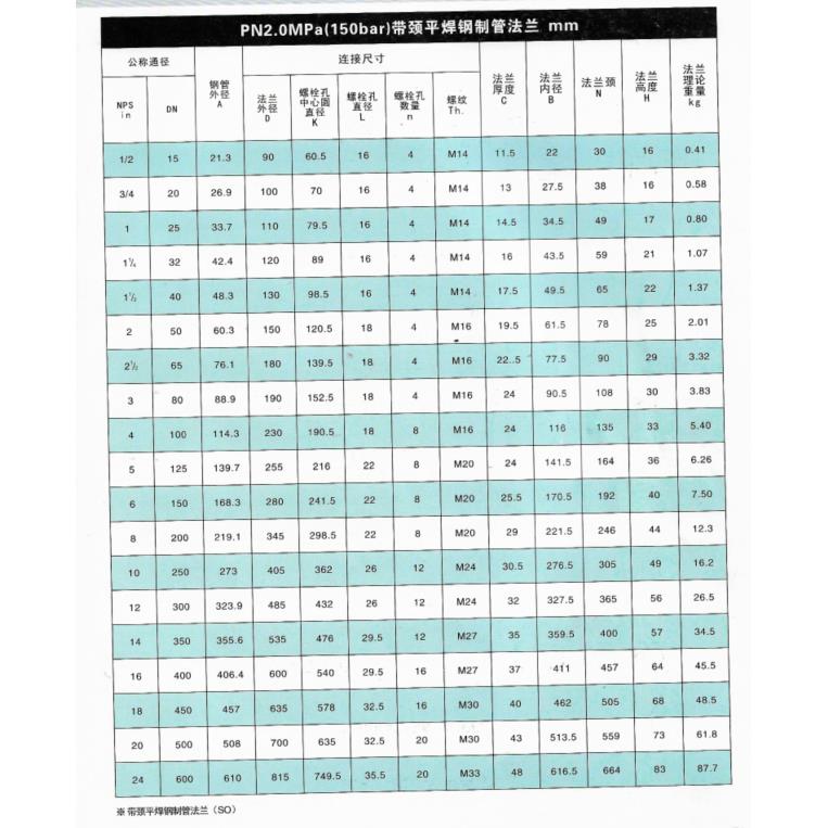 304不锈钢美标法兰SO平焊法兰HG20615-97不锈钢SO150LB美标法兰80