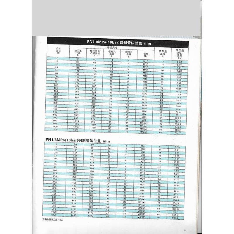 不锈钢304/316L化工部HG/T20592-09法兰盲板GB/T9123.1法兰盖加厚