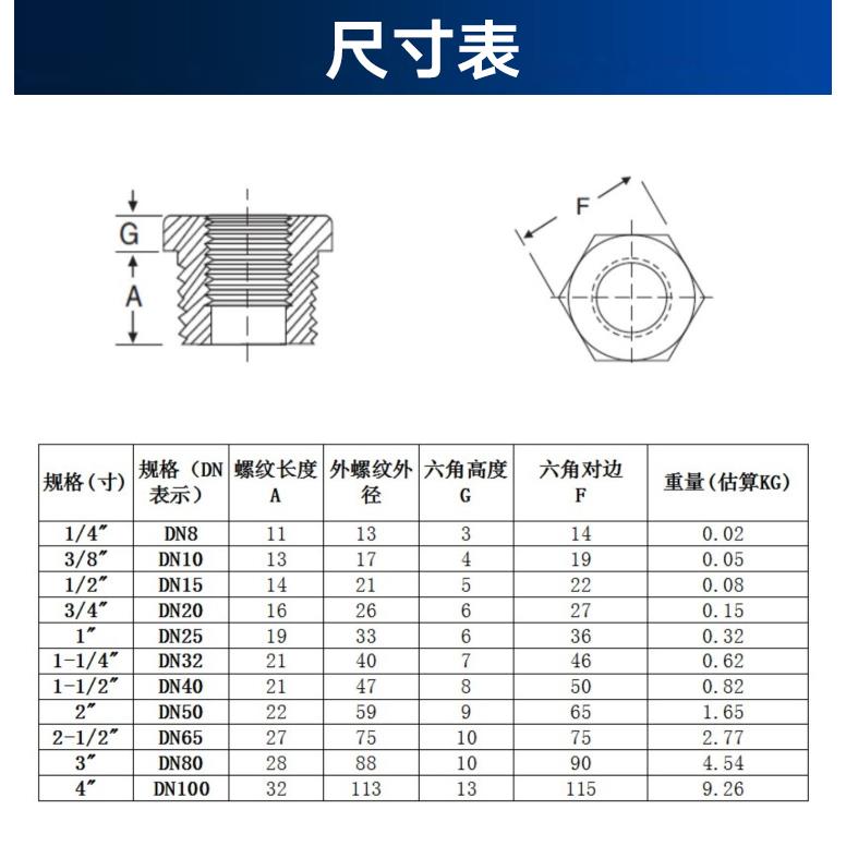 304不锈钢内外丝补芯BSPT耐400KG高压3000LB管件螺纹卜申内芯英制