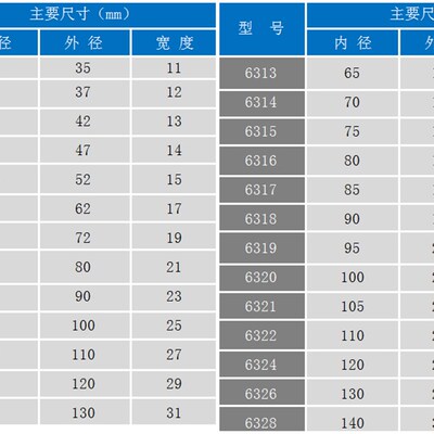 原装进口高速轴承6308 6309 6310 6311 6312 6313z 6314zz 6315rs