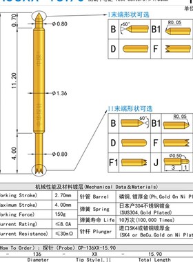 中探 CP-1.36XX-15.90 系列高频双头探针 硬质铍铜或SK4镀厚金