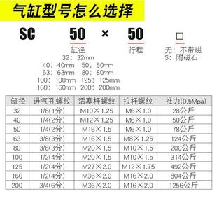SC63标准32气缸小型气动40大推力SC50X25X50x75X100x200x300x500S