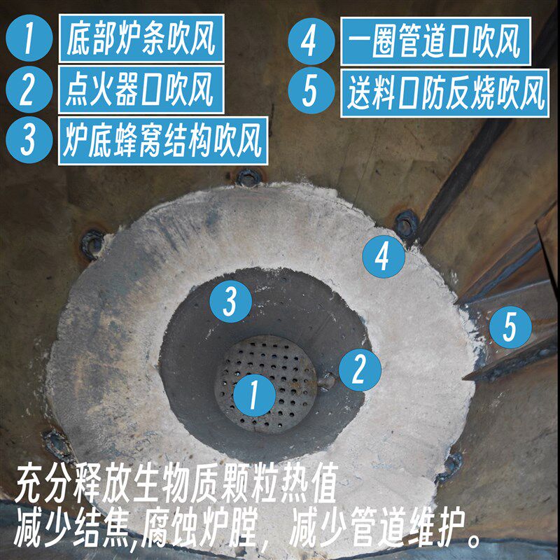 生物质颗粒加热喷塑喷涂涂装流水线面包炉热风烘干固化颗粒炉