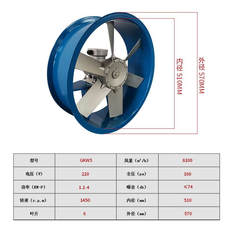 源头厂家烘干设备循环风机烘干箱专用风机5号1.1kw220V支持正反转