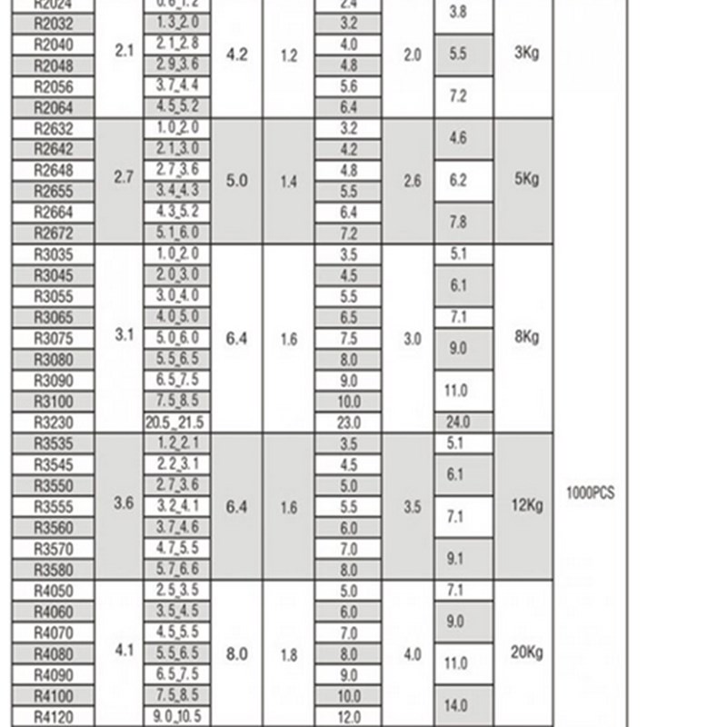 r4050e尼龙铆钉塑料铆钉铆钉特卖pc板铆钉塑胶卡扣子母铆钉/