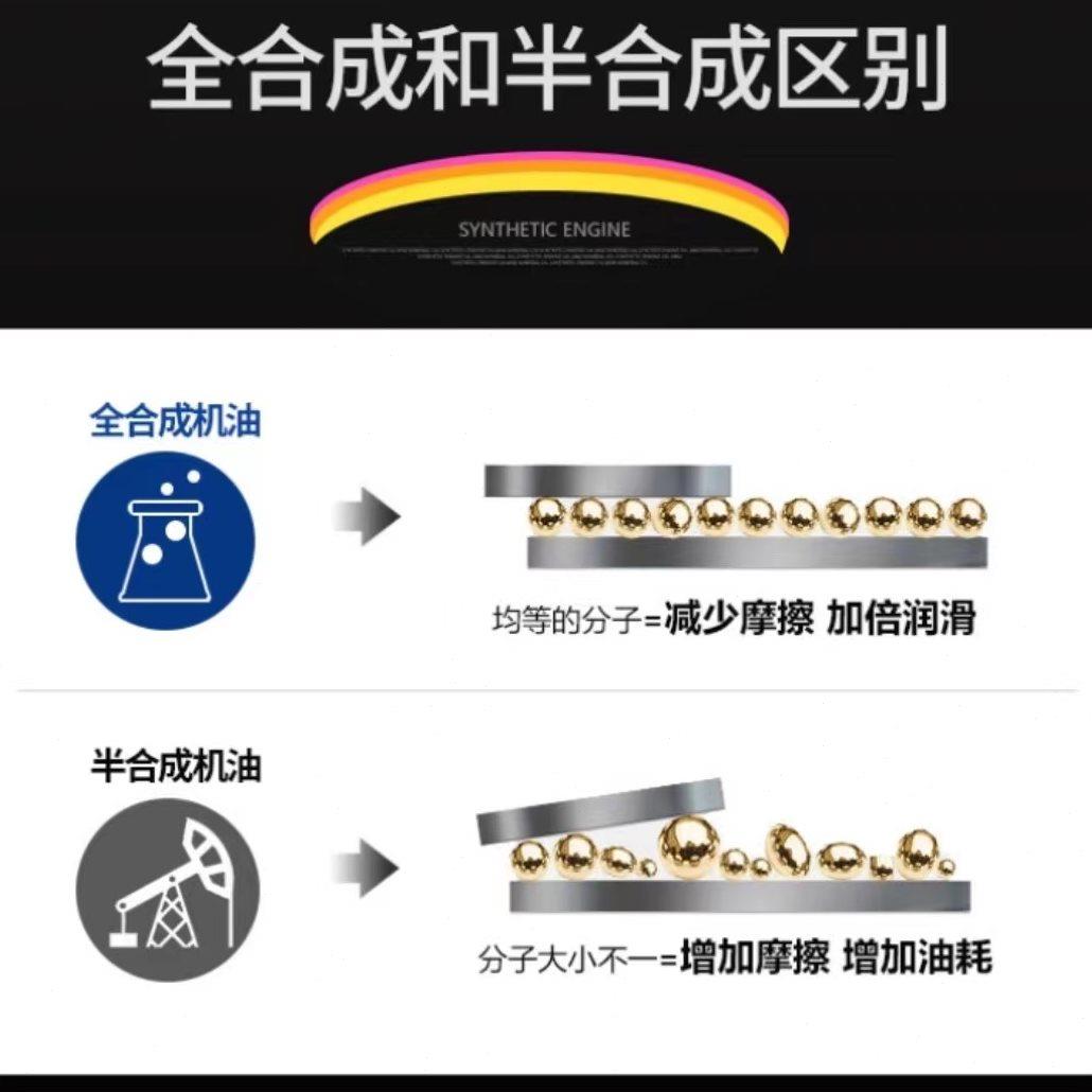 摩敦全合成 大灰狼A10 5W-40 SN 1升装