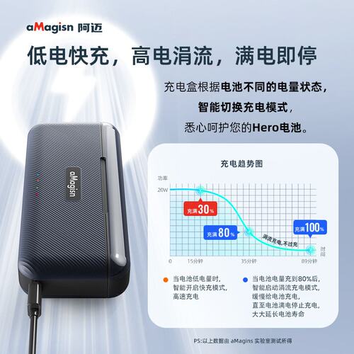 aMagisn适用于GoPro13电池快充充电盒Hero13便携充电器电池收纳盒