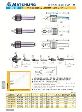 米其林精密工具 台湾米其林精密工具matchling米其林顶针一级