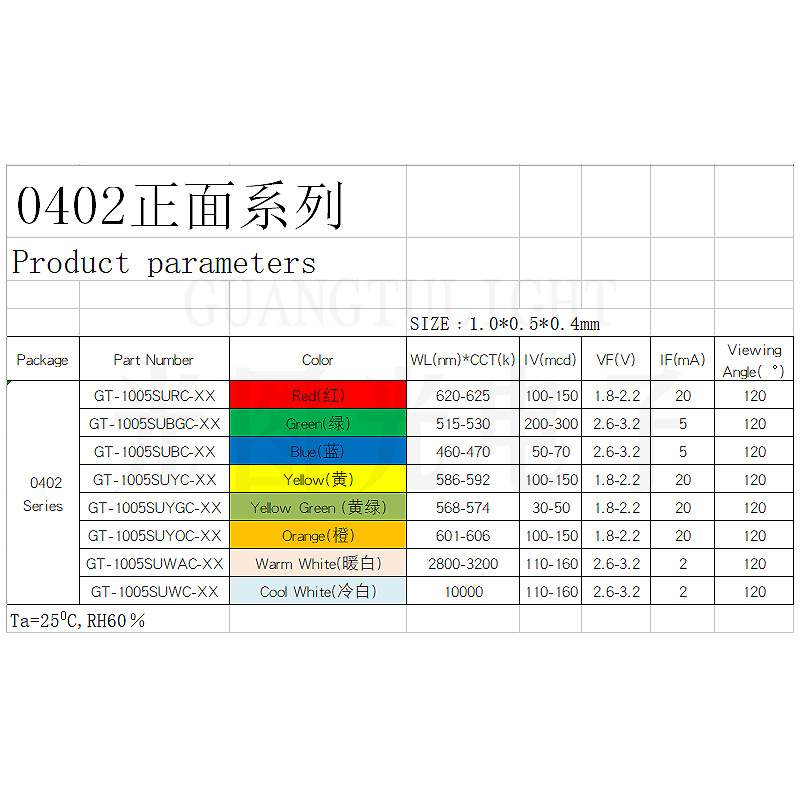 工厂现货 高亮0402LED黄光灯珠1005贴片黄色发光二极管指示灯
